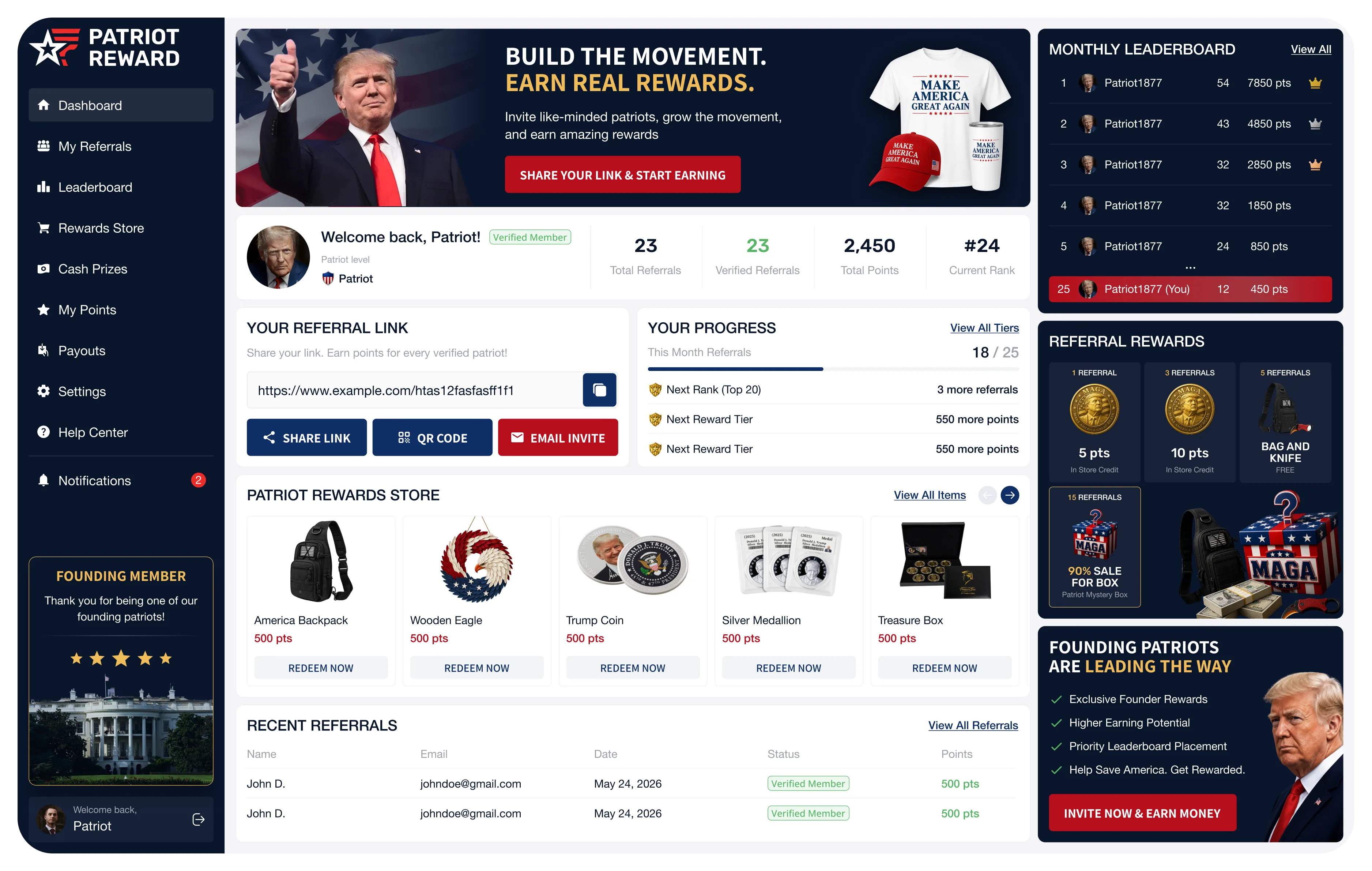 Patriot Loyalty Leaderboard